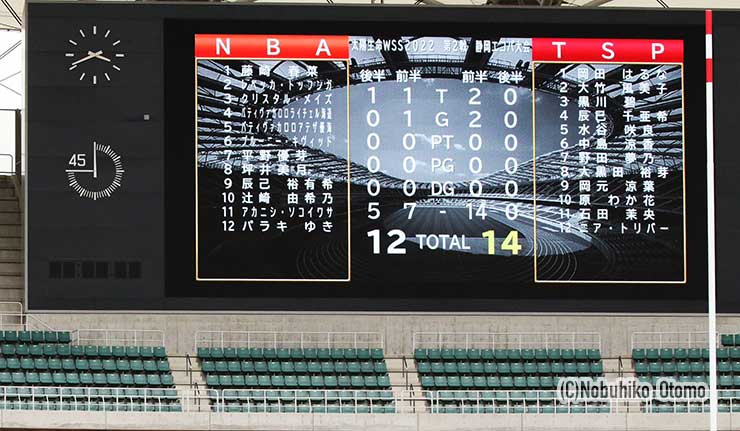 決勝の2点差決着は、史上最小差だった（3点差は過去3回あり）