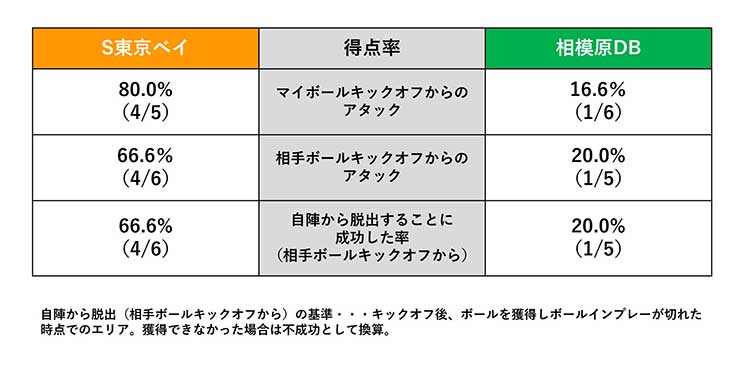 20230223-スピアーズ東京ベイvs相模原ダイナボアーズ