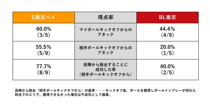 20230225-S東京ベイvsBL東京