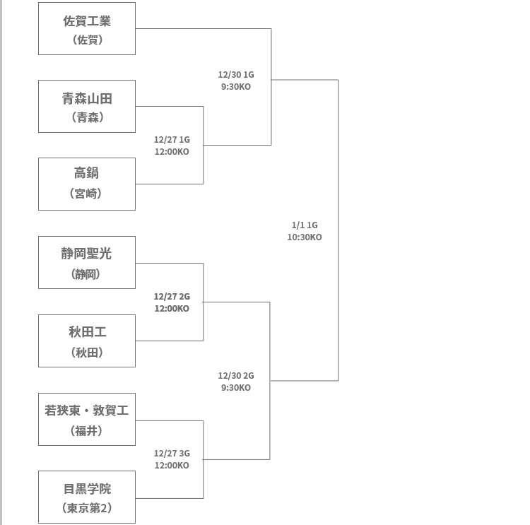 Aシード・佐賀工業の山