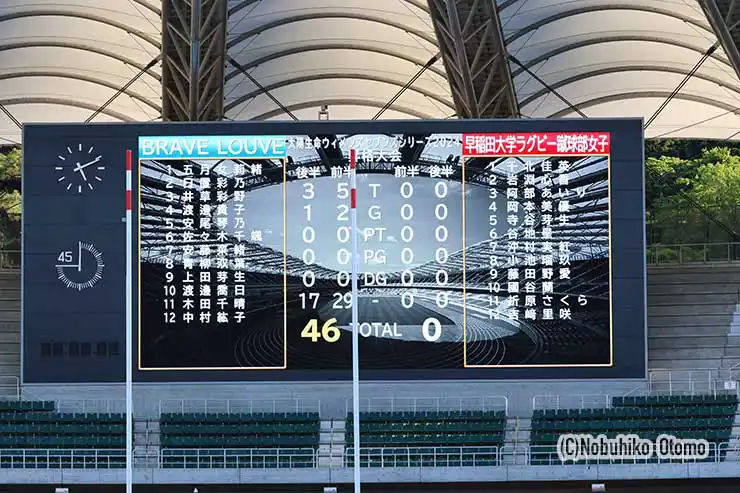 ブレイブルーヴが早大をシャットアウト完勝