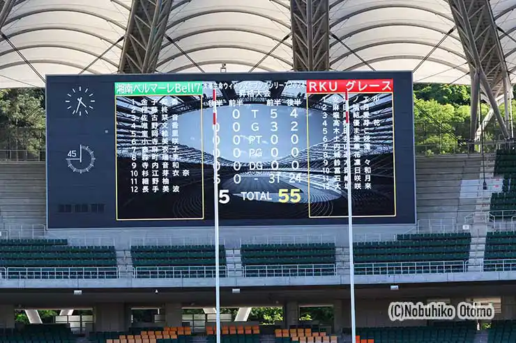 RKUグレースが大勝