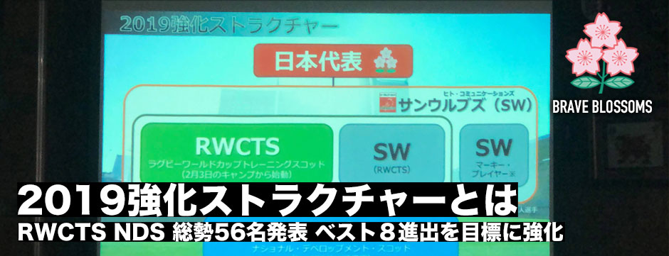 第三次ラグビーワールドカップトレーニングスコッド・NDSが発表