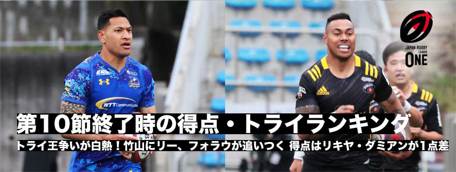 リーグワンDiv1・第10節終了後個人スタッツ―トライ王が白熱！竹山にリー、フォラウが追いつく！得点王はリキヤとダミアンがわずか1点差