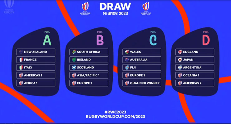(C) WORLDRUGBY