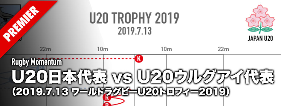 U20トロフィー2019・U20日本代表vsU20ウルグアイ代表