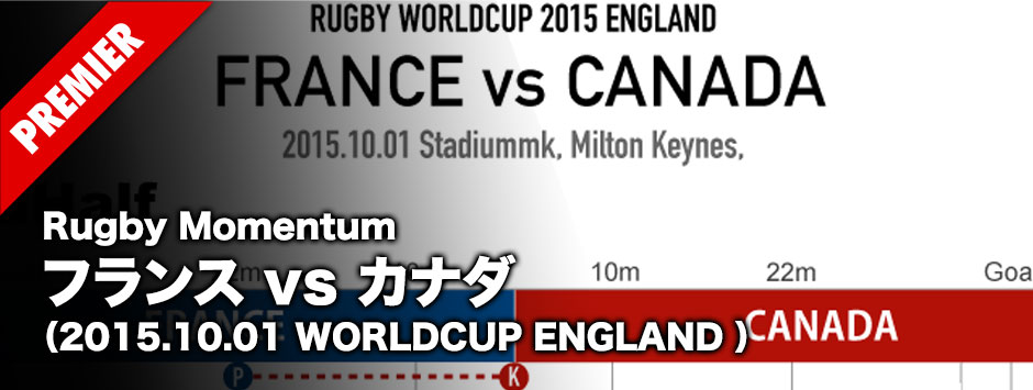 MOMENTUM-RWC2015-FRANCE-V-CANADA