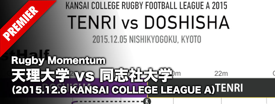 MOMENTUM-2015-KANSAI-COLLEGE-A-TENRI-DOSHISHA