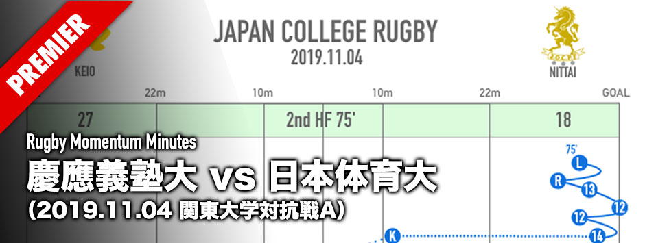 慶應義塾大ｖ日本体育大｜関東大学対抗戦A
