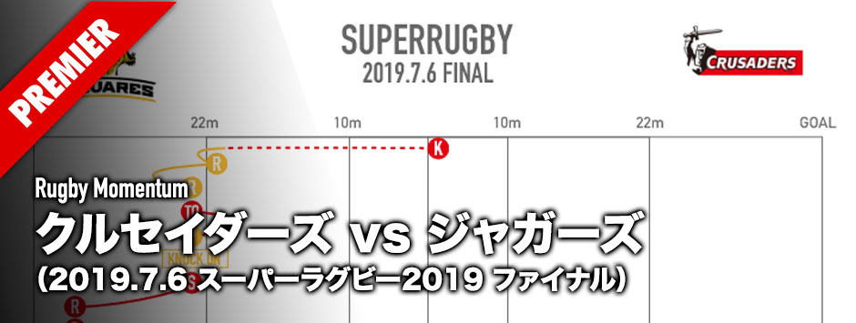 スーパーラグビー2019ファイナル・クルセイダーズ対ジャガーズ