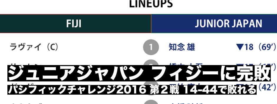 ジュニアジャパン第2戦・フィジーウォーリアーズに完敗
