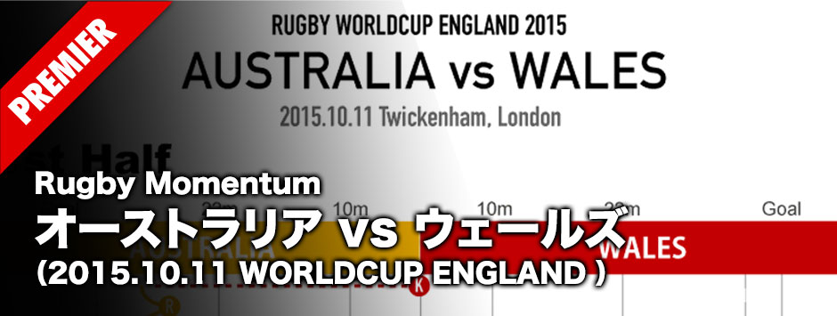MOMEMTUM−RWC2015-AUSTRALIA-V-WALES